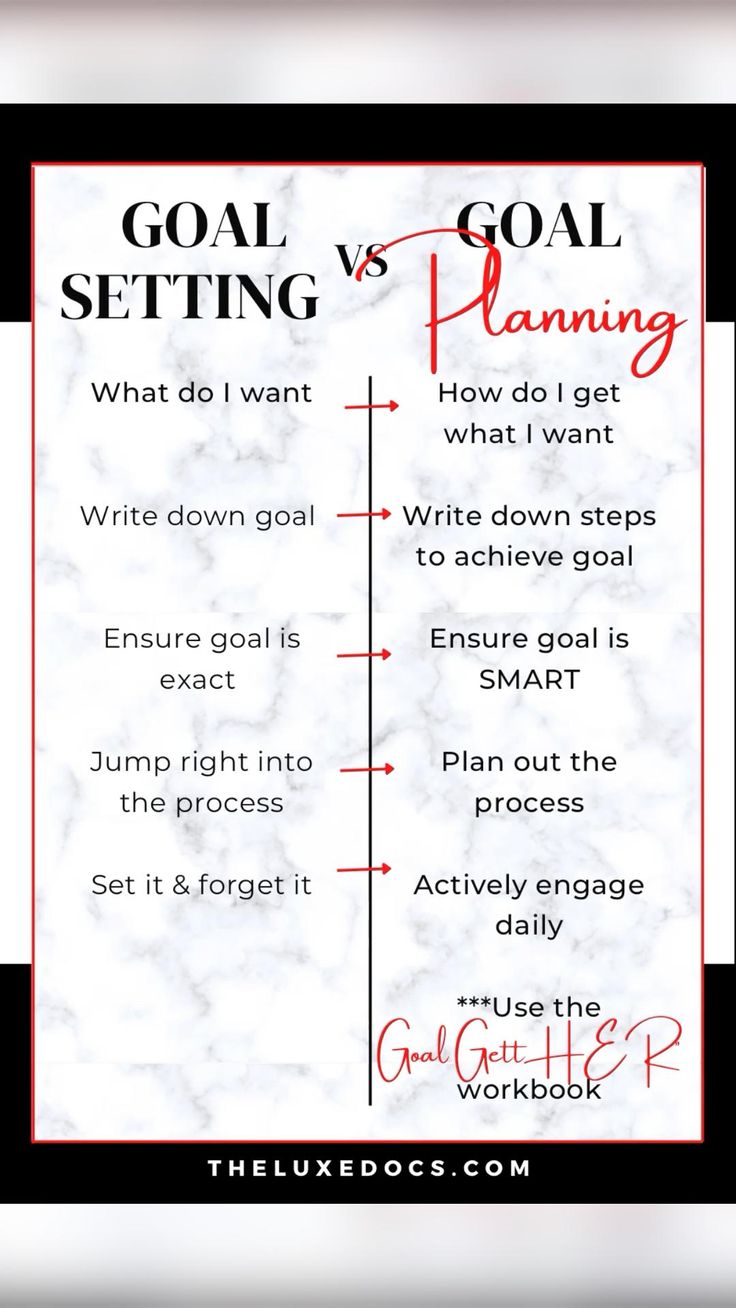 Early Goals and Responsibilities of the DOE