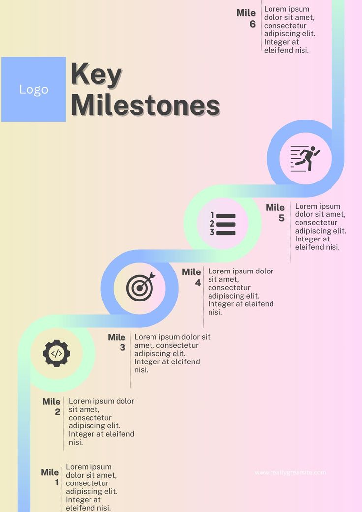 Key Milestones in the Evolution of the DOE