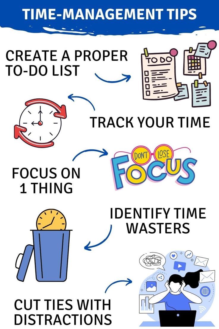 Time Management and Productivity - How Self-Control Drives Academic Success in Students